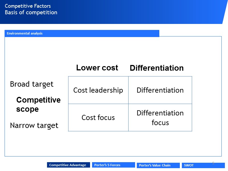 Broad target Narrow target Lower cost Differentiation Competitive scope Basis of competition Competitive Factors